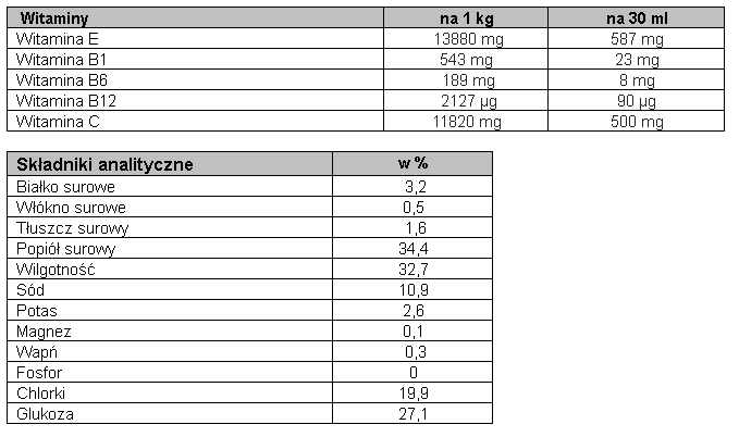 Foran Re-Fuel Gel